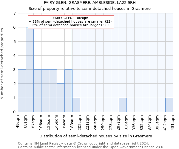 FAIRY GLEN, GRASMERE, AMBLESIDE, LA22 9RH: Size of property relative to detached houses in Grasmere