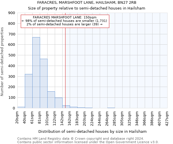 FARACRES, MARSHFOOT LANE, HAILSHAM, BN27 2RB: Size of property relative to detached houses in Hailsham