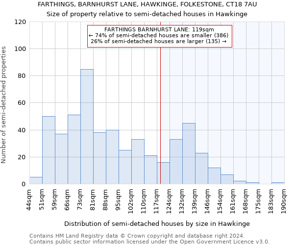 FARTHINGS, BARNHURST LANE, HAWKINGE, FOLKESTONE, CT18 7AU: Size of property relative to detached houses in Hawkinge