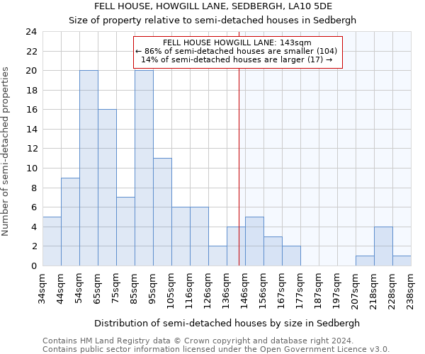 FELL HOUSE, HOWGILL LANE, SEDBERGH, LA10 5DE: Size of property relative to detached houses in Sedbergh