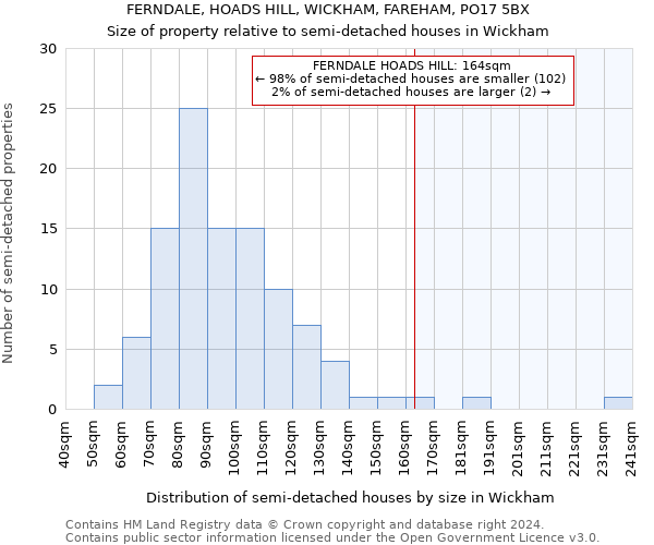 FERNDALE, HOADS HILL, WICKHAM, FAREHAM, PO17 5BX: Size of property relative to detached houses in Wickham