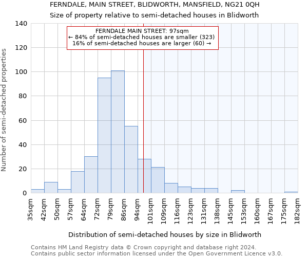 FERNDALE, MAIN STREET, BLIDWORTH, MANSFIELD, NG21 0QH: Size of property relative to detached houses in Blidworth