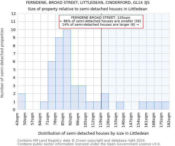 FERNDENE, BROAD STREET, LITTLEDEAN, CINDERFORD, GL14 3JS: Size of property relative to detached houses in Littledean