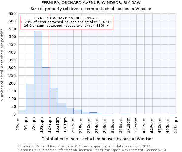 FERNLEA, ORCHARD AVENUE, WINDSOR, SL4 5AW: Size of property relative to detached houses in Windsor