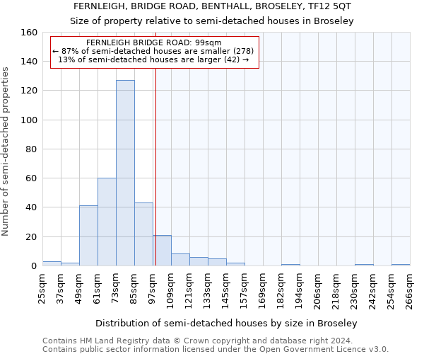 FERNLEIGH, BRIDGE ROAD, BENTHALL, BROSELEY, TF12 5QT: Size of property relative to detached houses in Broseley