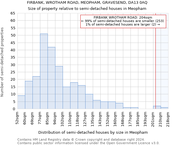 FIRBANK, WROTHAM ROAD, MEOPHAM, GRAVESEND, DA13 0AQ: Size of property relative to detached houses in Meopham