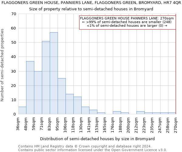 FLAGGONERS GREEN HOUSE, PANNIERS LANE, FLAGGONERS GREEN, BROMYARD, HR7 4QR: Size of property relative to detached houses in Bromyard
