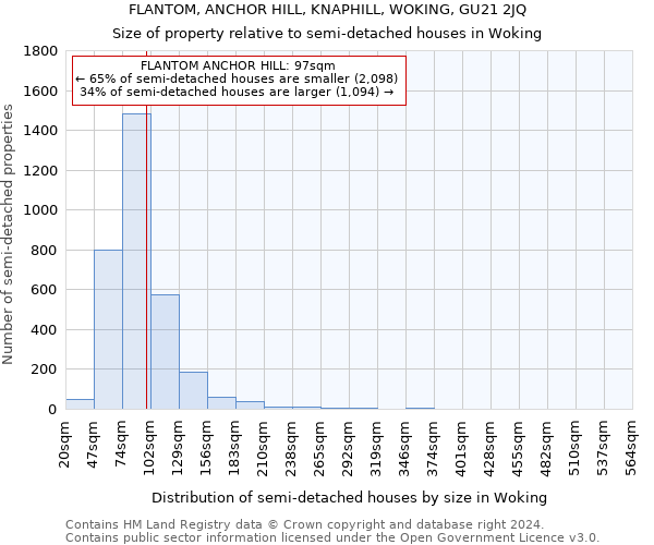 FLANTOM, ANCHOR HILL, KNAPHILL, WOKING, GU21 2JQ: Size of property relative to detached houses in Woking