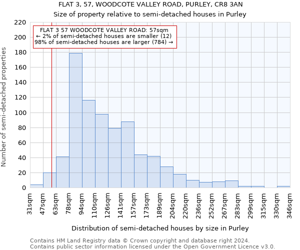 FLAT 3, 57, WOODCOTE VALLEY ROAD, PURLEY, CR8 3AN: Size of property relative to detached houses in Purley