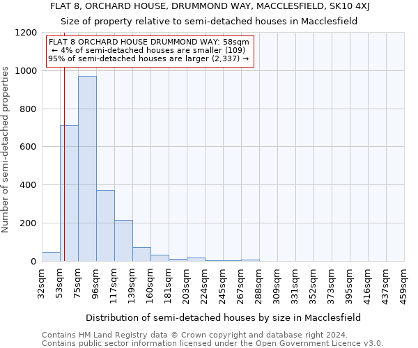 FLAT 8, ORCHARD HOUSE, DRUMMOND WAY, MACCLESFIELD, SK10 4XJ: Size of property relative to detached houses in Macclesfield