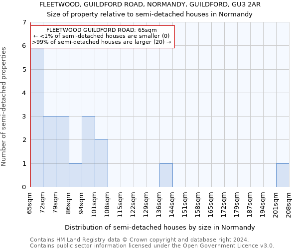 FLEETWOOD, GUILDFORD ROAD, NORMANDY, GUILDFORD, GU3 2AR: Size of property relative to detached houses in Normandy