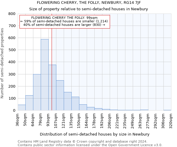 FLOWERING CHERRY, THE FOLLY, NEWBURY, RG14 7JF: Size of property relative to detached houses in Newbury