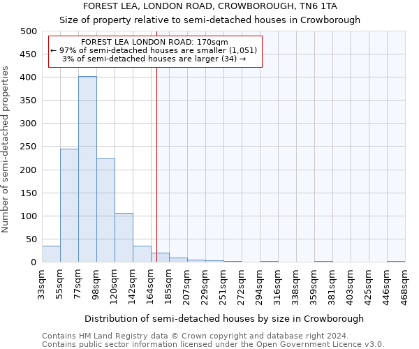 FOREST LEA, LONDON ROAD, CROWBOROUGH, TN6 1TA: Size of property relative to detached houses in Crowborough