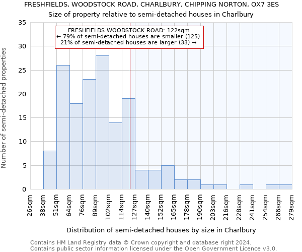 FRESHFIELDS, WOODSTOCK ROAD, CHARLBURY, CHIPPING NORTON, OX7 3ES: Size of property relative to detached houses in Charlbury