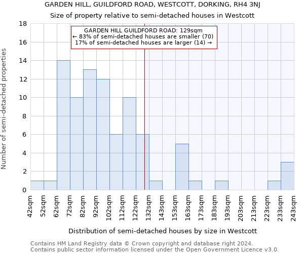 GARDEN HILL, GUILDFORD ROAD, WESTCOTT, DORKING, RH4 3NJ: Size of property relative to detached houses in Westcott