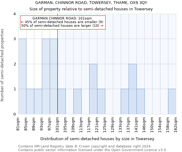 GARMAN, CHINNOR ROAD, TOWERSEY, THAME, OX9 3QY: Size of property relative to detached houses in Towersey