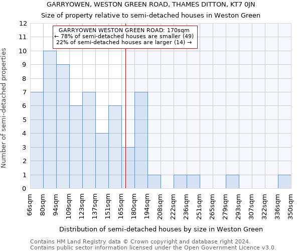 GARRYOWEN, WESTON GREEN ROAD, THAMES DITTON, KT7 0JN: Size of property relative to detached houses in Weston Green