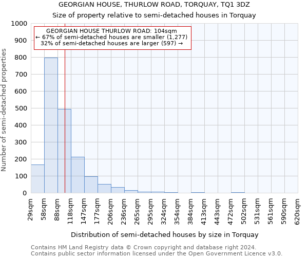 GEORGIAN HOUSE, THURLOW ROAD, TORQUAY, TQ1 3DZ: Size of property relative to detached houses in Torquay