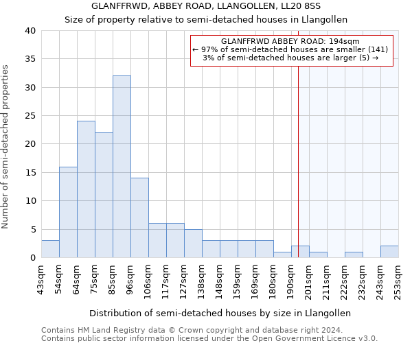 GLANFFRWD, ABBEY ROAD, LLANGOLLEN, LL20 8SS: Size of property relative to detached houses in Llangollen