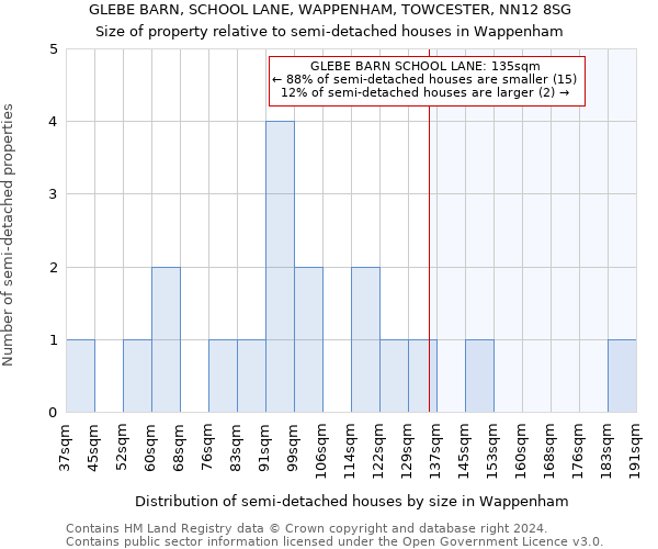 GLEBE BARN, SCHOOL LANE, WAPPENHAM, TOWCESTER, NN12 8SG: Size of property relative to detached houses in Wappenham