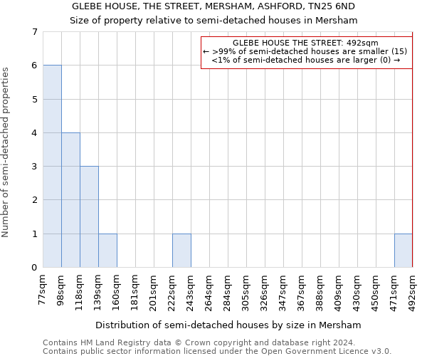 GLEBE HOUSE, THE STREET, MERSHAM, ASHFORD, TN25 6ND: Size of property relative to detached houses in Mersham