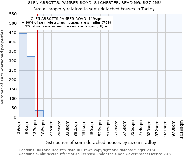 GLEN ABBOTTS, PAMBER ROAD, SILCHESTER, READING, RG7 2NU: Size of property relative to detached houses in Tadley