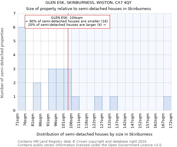 GLEN ESK, SKINBURNESS, WIGTON, CA7 4QY: Size of property relative to detached houses in Skinburness