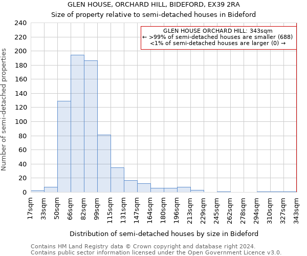 GLEN HOUSE, ORCHARD HILL, BIDEFORD, EX39 2RA: Size of property relative to detached houses in Bideford