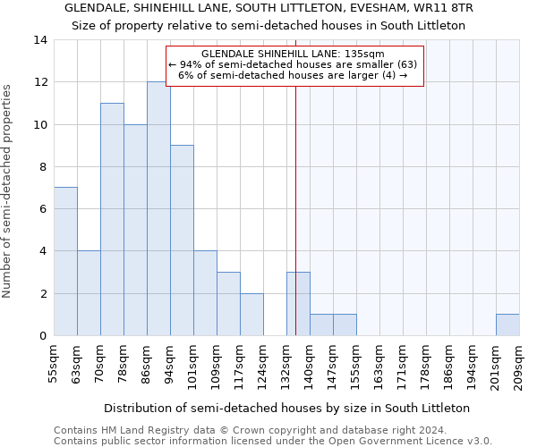 GLENDALE, SHINEHILL LANE, SOUTH LITTLETON, EVESHAM, WR11 8TR: Size of property relative to detached houses in South Littleton