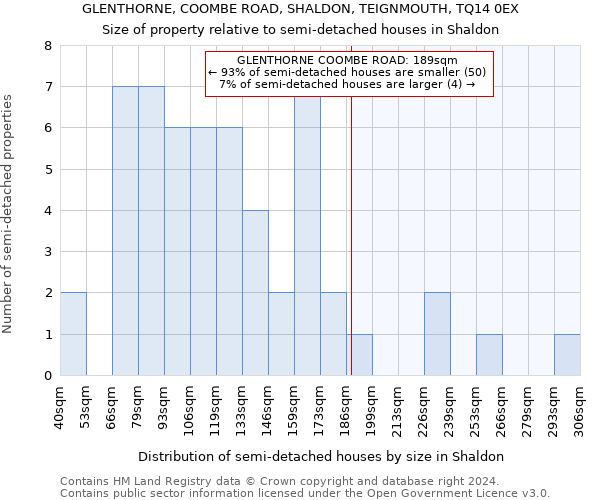 GLENTHORNE, COOMBE ROAD, SHALDON, TEIGNMOUTH, TQ14 0EX: Size of property relative to detached houses in Shaldon