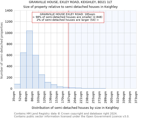 GRANVILLE HOUSE, EXLEY ROAD, KEIGHLEY, BD21 1LT: Size of property relative to detached houses in Keighley