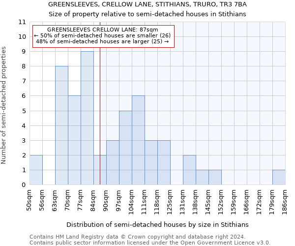 GREENSLEEVES, CRELLOW LANE, STITHIANS, TRURO, TR3 7BA: Size of property relative to detached houses in Stithians