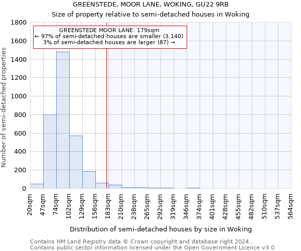 GREENSTEDE, MOOR LANE, WOKING, GU22 9RB: Size of property relative to detached houses in Woking