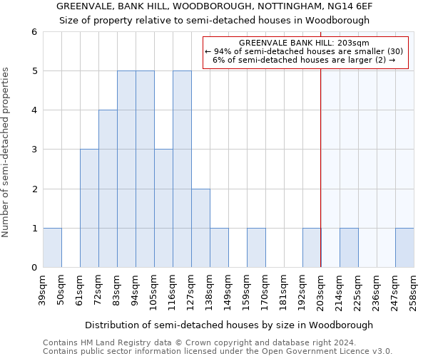 GREENVALE, BANK HILL, WOODBOROUGH, NOTTINGHAM, NG14 6EF: Size of property relative to detached houses in Woodborough