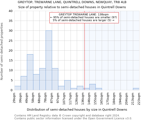 GREYTOP, TREWARNE LANE, QUINTRELL DOWNS, NEWQUAY, TR8 4LB: Size of property relative to detached houses in Quintrell Downs