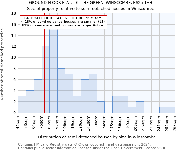 GROUND FLOOR FLAT, 16, THE GREEN, WINSCOMBE, BS25 1AH: Size of property relative to detached houses in Winscombe