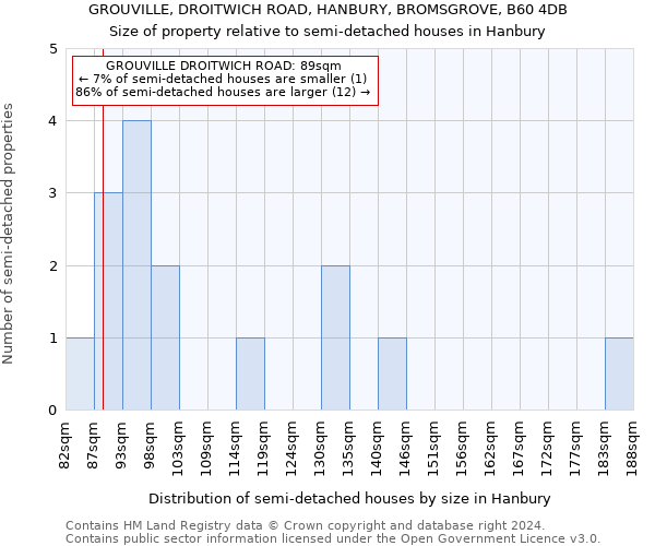 GROUVILLE, DROITWICH ROAD, HANBURY, BROMSGROVE, B60 4DB: Size of property relative to detached houses in Hanbury