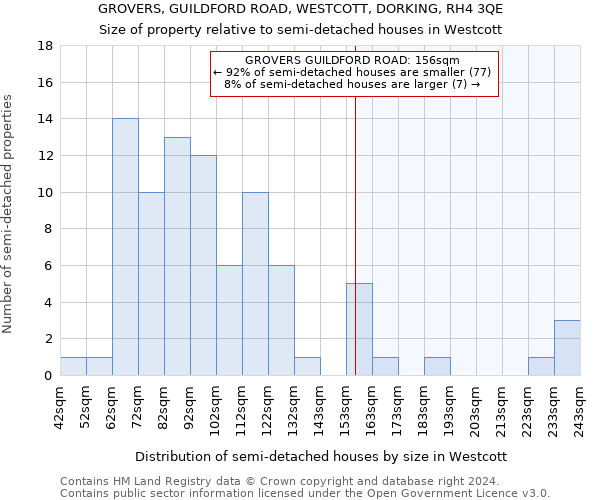 GROVERS, GUILDFORD ROAD, WESTCOTT, DORKING, RH4 3QE: Size of property relative to detached houses in Westcott