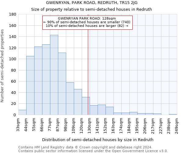 GWENRYAN, PARK ROAD, REDRUTH, TR15 2JG: Size of property relative to detached houses in Redruth