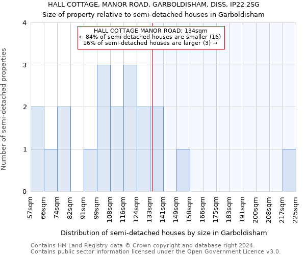 HALL COTTAGE, MANOR ROAD, GARBOLDISHAM, DISS, IP22 2SG: Size of property relative to detached houses in Garboldisham