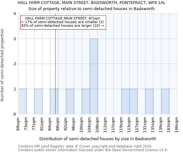 HALL FARM COTTAGE, MAIN STREET, BADSWORTH, PONTEFRACT, WF9 1AL: Size of property relative to detached houses in Badsworth