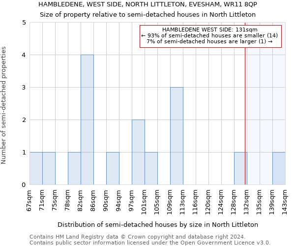 HAMBLEDENE, WEST SIDE, NORTH LITTLETON, EVESHAM, WR11 8QP: Size of property relative to detached houses in North Littleton