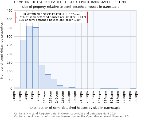 HAMPTON, OLD STICKLEPATH HILL, STICKLEPATH, BARNSTAPLE, EX31 2BG: Size of property relative to detached houses in Barnstaple