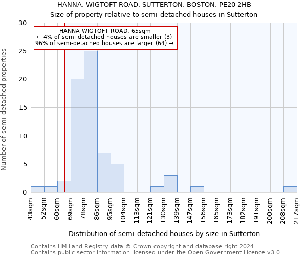 HANNA, WIGTOFT ROAD, SUTTERTON, BOSTON, PE20 2HB: Size of property relative to detached houses in Sutterton