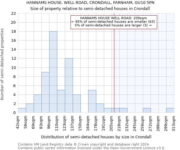 HANNAMS HOUSE, WELL ROAD, CRONDALL, FARNHAM, GU10 5PN: Size of property relative to detached houses in Crondall