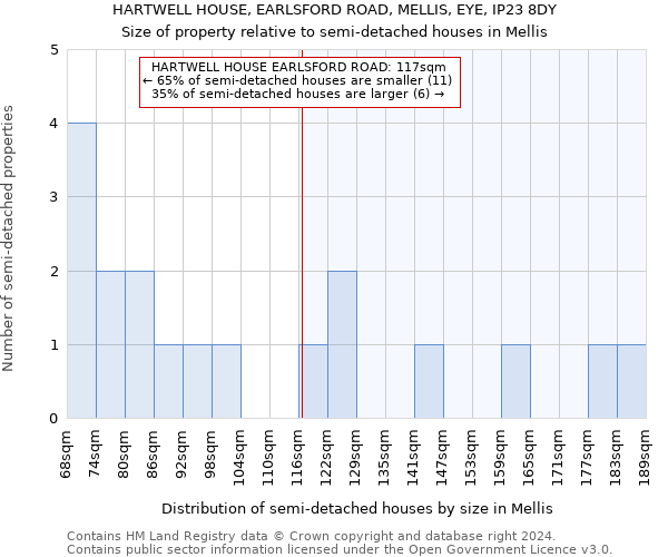 HARTWELL HOUSE, EARLSFORD ROAD, MELLIS, EYE, IP23 8DY: Size of property relative to detached houses in Mellis