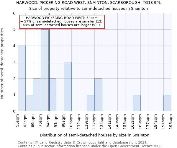 HARWOOD, PICKERING ROAD WEST, SNAINTON, SCARBOROUGH, YO13 9PL: Size of property relative to detached houses in Snainton