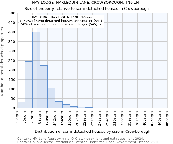 HAY LODGE, HARLEQUIN LANE, CROWBOROUGH, TN6 1HT: Size of property relative to detached houses in Crowborough