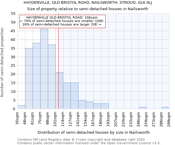 HAYDENVILLE, OLD BRISTOL ROAD, NAILSWORTH, STROUD, GL6 0LJ: Size of property relative to detached houses in Nailsworth