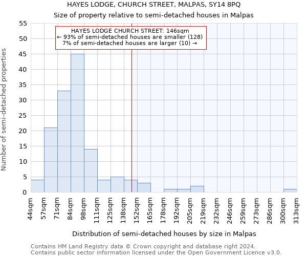 HAYES LODGE, CHURCH STREET, MALPAS, SY14 8PQ: Size of property relative to detached houses in Malpas